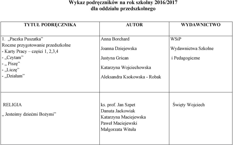 Działam Anna Borchard Joanna Dziejewska Justyna Grican Katarzyna Wojciechowska Aleksandra Ksokowska - Robak