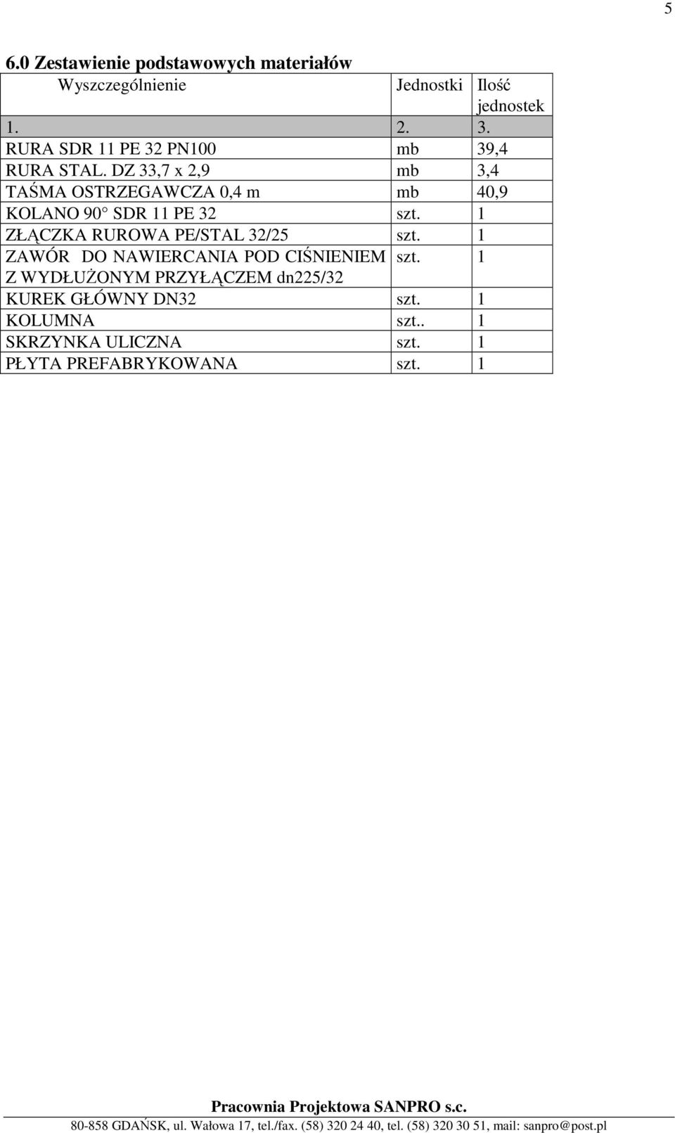 DZ 33,7 x 2,9 mb 3,4 TAŚMA OSTRZEGAWCZA 0,4 m mb 40,9 KOLANO 90 SDR 11 PE 32 szt.