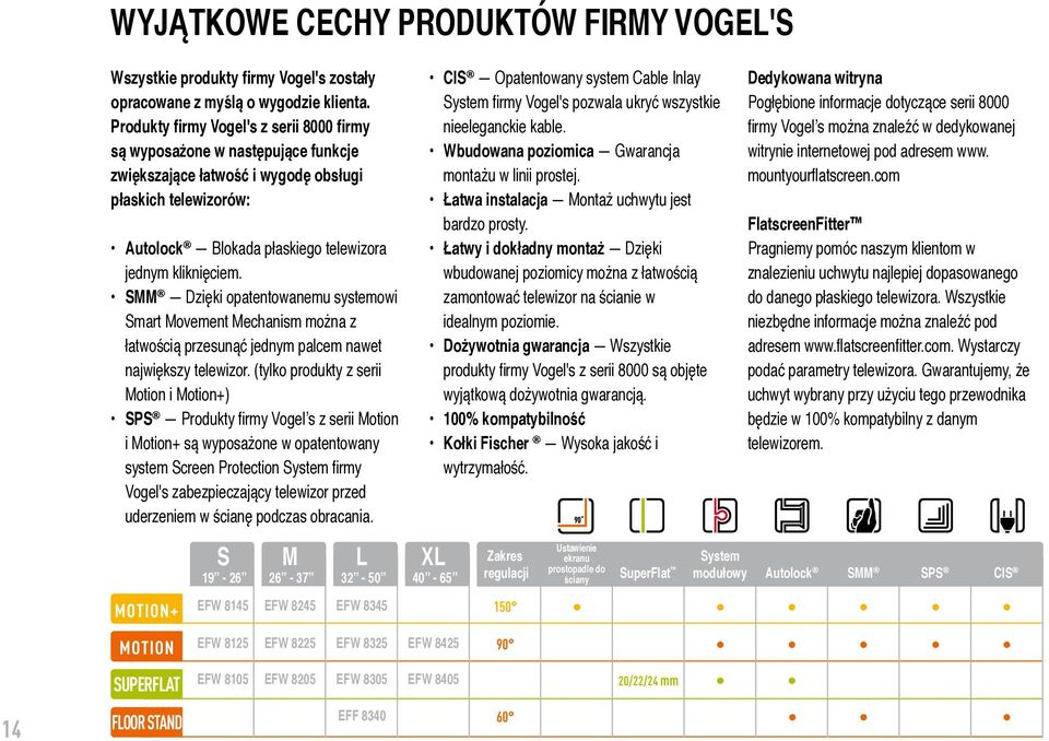 SMM Dzięki opatentowanemu systemowi Smart Movement Mechanism można z łatwością przesunąć jednym palcem nawet największy telewizor.