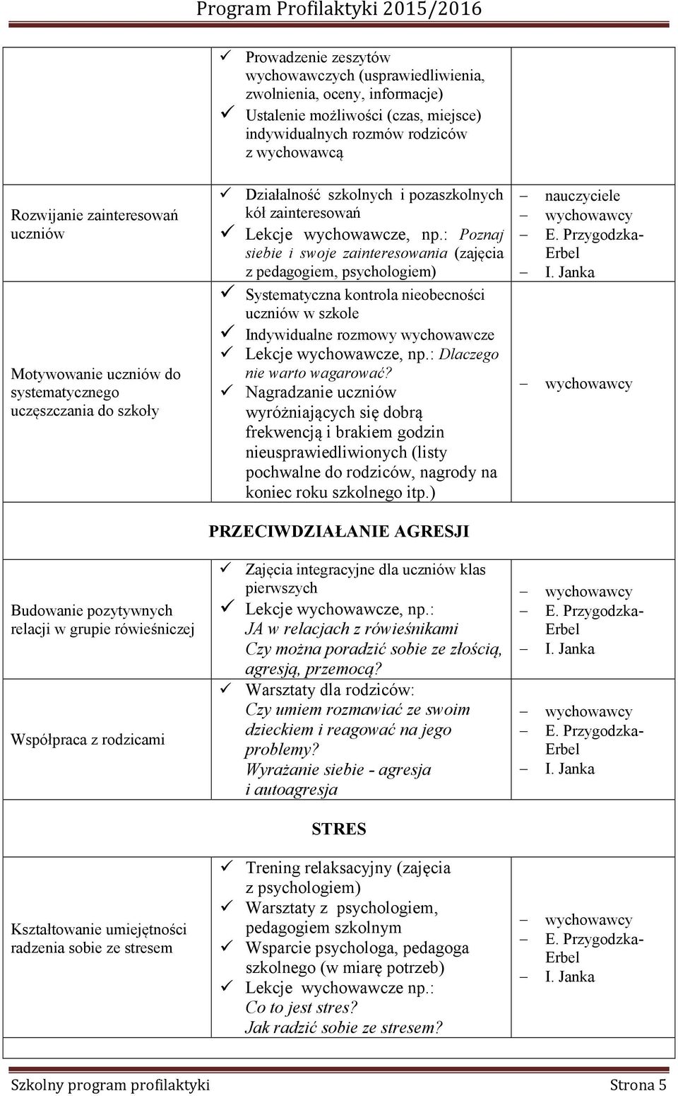 : Poznaj siebie i swoje zainteresowania (zajęcia z pedagogiem, psychologiem) Systematyczna kontrola nieobecności uczniów w szkole Indywidualne rozmowy wychowawcze Lekcje wychowawcze, np.