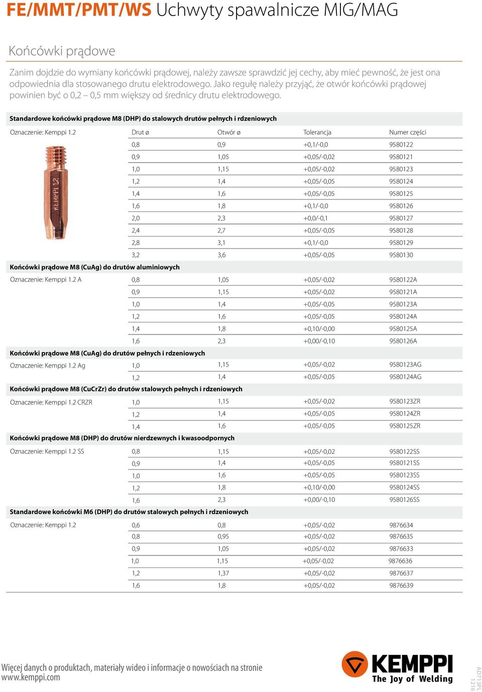 Standardowe końcówki prądowe M8 (DHP) do stalowych drutów pełnych i rdzeniowych Oznaczenie: Kemppi 1.