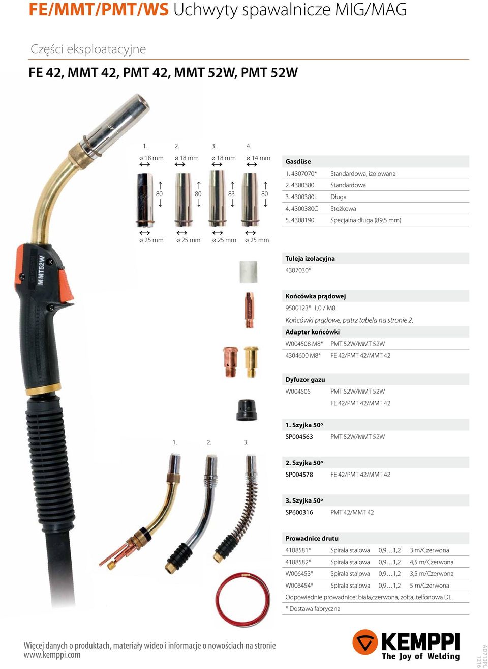 Adapter końcówki W004508 M8* PMT 52W/MMT 52W 4304600 M8* FE 42/PMT 42/MMT 42 Dyfuzor gazu W004505 PMT 52W/MMT 52W FE 42/PMT 42/MMT 42 1. 2. 3. 1. Szyjka 50º SP004563 PMT 52W/MMT 52W 2.