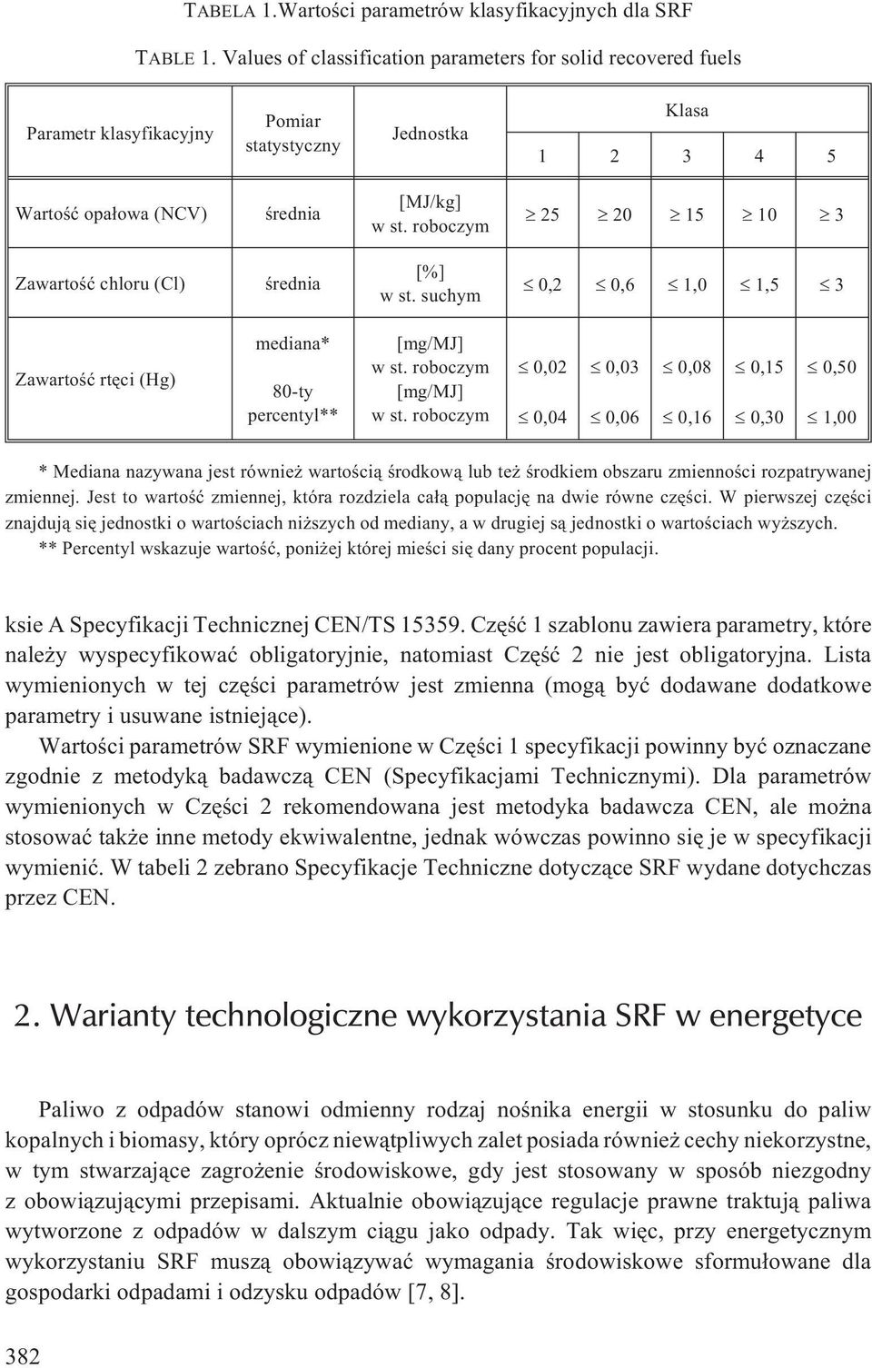 roboczym 25 20 15 10 3 Zawartoœæ chloru (Cl) œrednia [%] wst.suchym 0,2 0,6 1,0 1,5 3 Zawartoœæ rtêci (Hg) mediana* 80-ty percentyl** [mg/mj] w st. roboczym [mg/mj] w st.