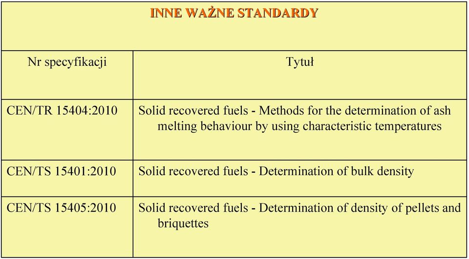 temperatures CEN/TS 15401:2010 CEN/TS 15405:2010 Solid recovered fuels -