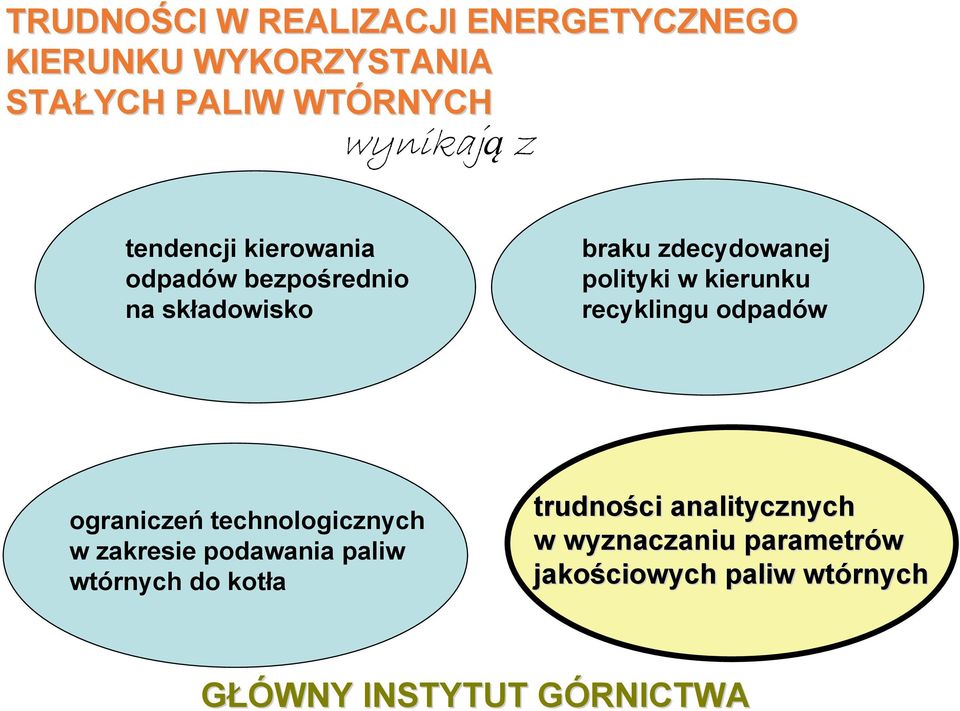 recyklingu odpadów ograniczeń technologicznych w zakresie podawania paliw wtórnych do kotła