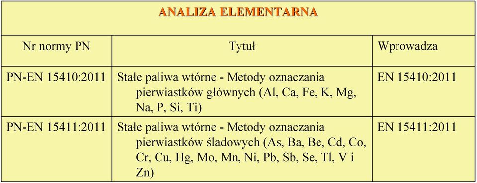 Stałe paliwa wtórne - Metody oznaczania pierwiastków śladowych (As, Ba, Be, Cd, Co,