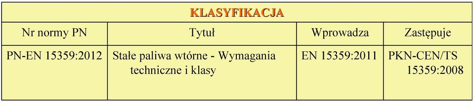 Stałe paliwa wtórne - Wymagania