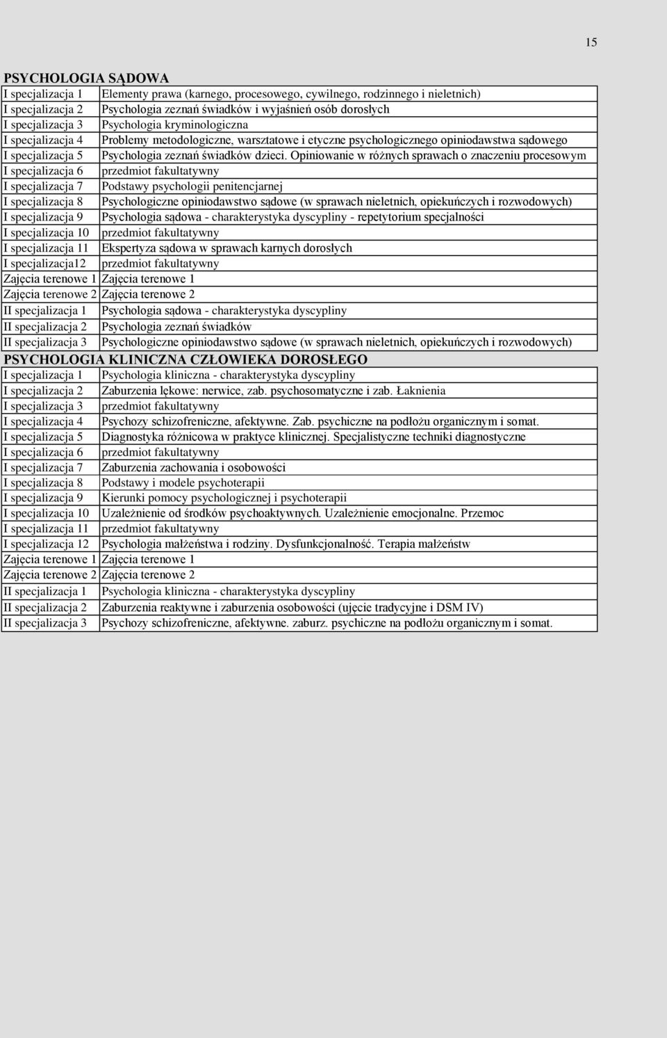Opiniowanie w różnych sprawach o znaczeniu procesowym I specjalizacja 6 przedmiot fakultatywny I specjalizacja 7 Podstawy psychologii penitencjarnej I specjalizacja 8 Psychologiczne opiniodawstwo