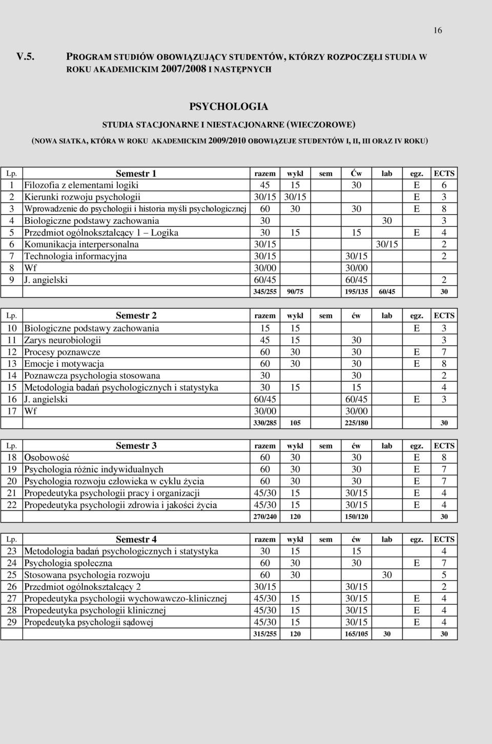 2009/2010 OBOWIĄZUJE STUDENTÓW I, II, III ORAZ IV ROKU) Semestr 1 razem wykł sem Ćw lab egz.