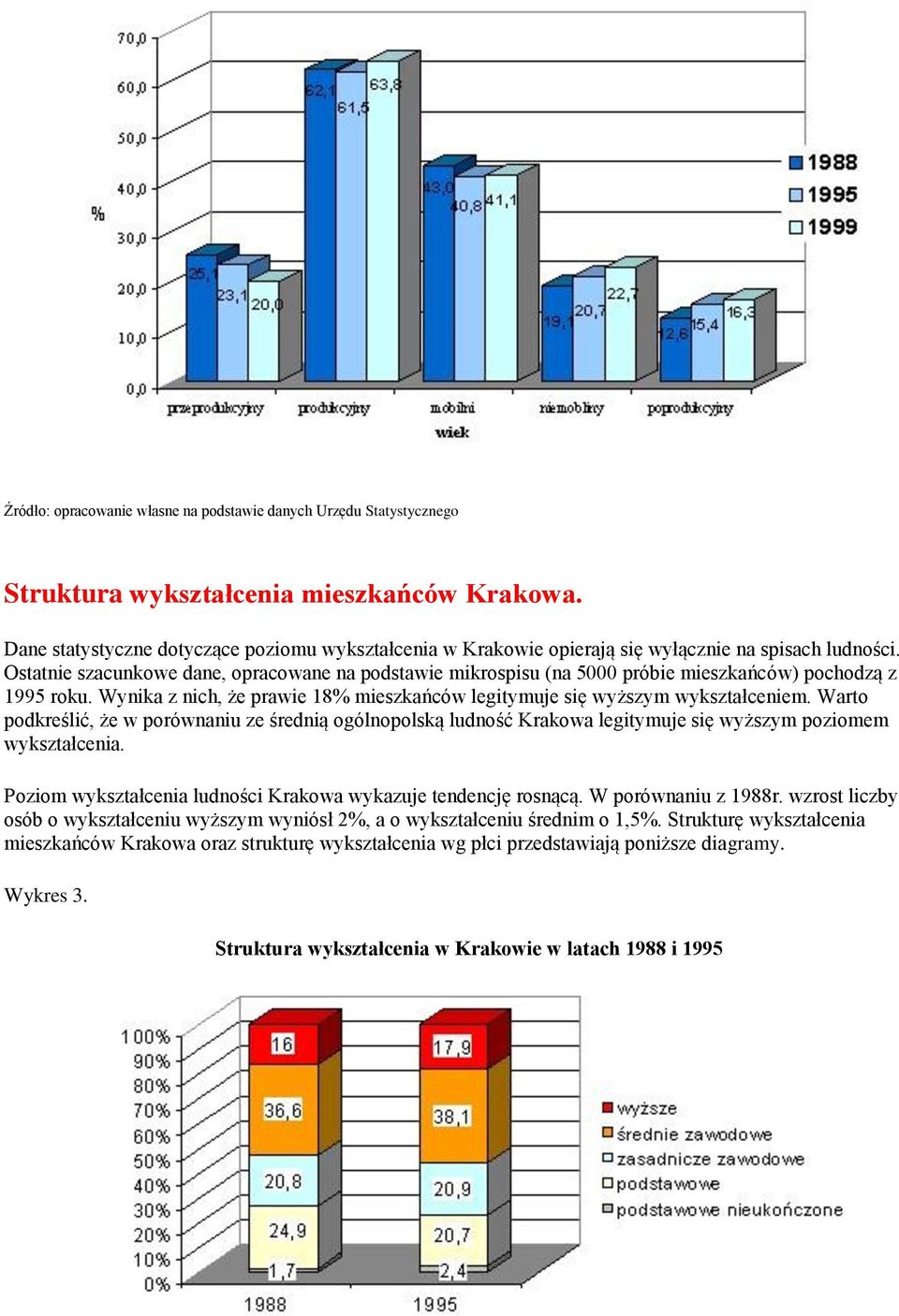 Ostatnie szacunkowe dane, opracowane na podstawie mikrospisu (na 5000 próbie mieszkańców) pochodzą z 1995 roku. Wynika z nich, że prawie 18% mieszkańców legitymuje się wyższym wykształceniem.