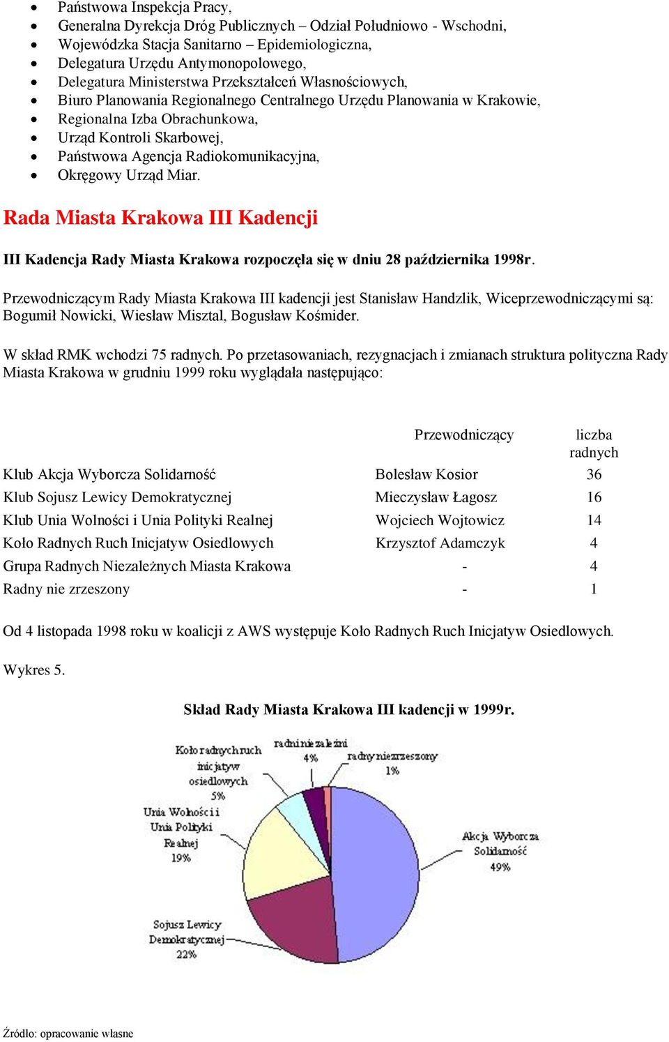 Okręgowy Urząd Miar. Rada Miasta Krakowa III Kadencji III Kadencja Rady Miasta Krakowa rozpoczęła się w dniu 28 października 1998r.