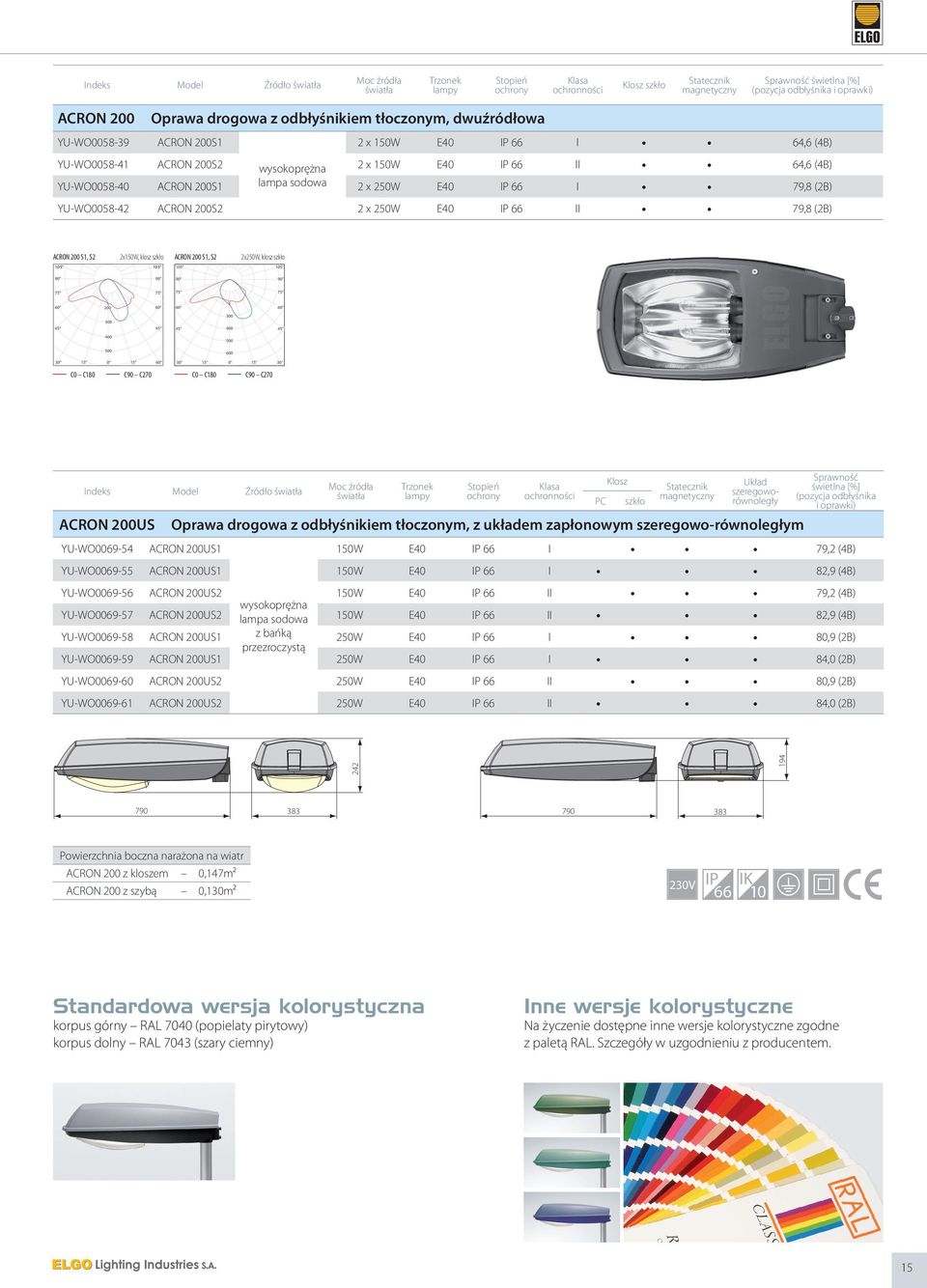 sodowa 2 x 250W E40 IP 66 I 79,8 (2B) YU-WO0058-42 ACRON S2 2 x 250W E40 IP 66 II 79,8 (2B) ACRON S1, S2 2x150W, klosz szkło ACRON S1, S2 2x250W, klosz szkło 600 15 15 30 Indeks Model Źródło światła