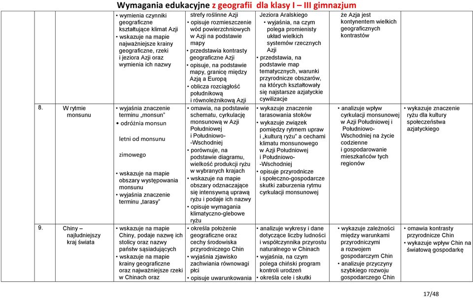 letni od monsunu zimowego obszary występowania monsunu terminu tarasy Chiny, podaje nazwę ich stolicy oraz nazwy państw sąsiadujących krainy geograficzne oraz najważniejsze rzeki w Chinach oraz