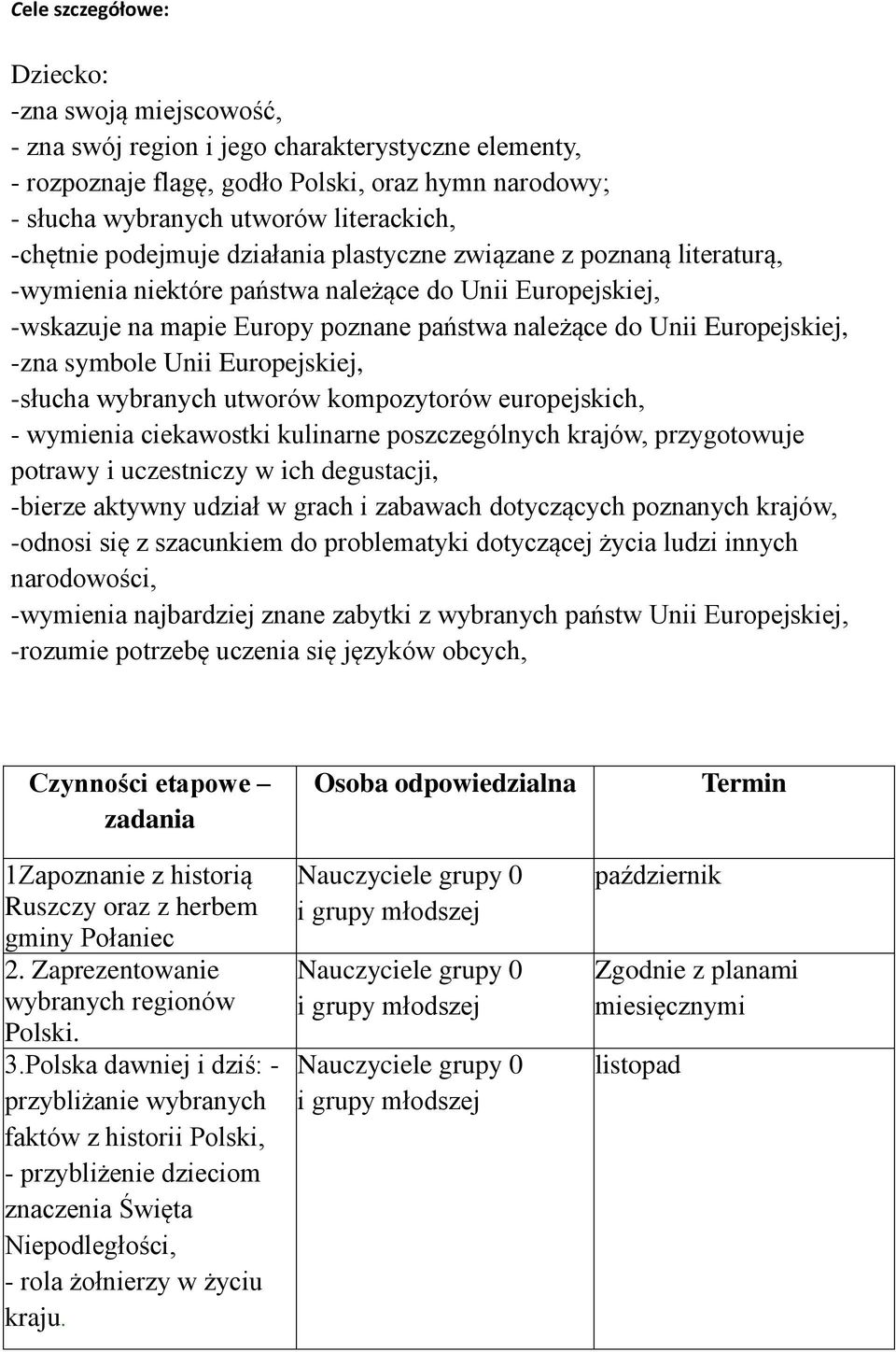 Europejskiej, -zna symbole Unii Europejskiej, -słucha wybranych utworów kompozytorów europejskich, - wymienia ciekawostki kulinarne poszczególnych krajów, przygotowuje potrawy i uczestniczy w ich