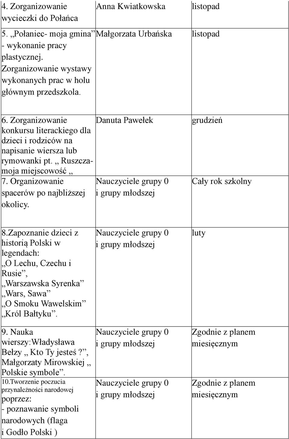 Ruszczamoja miejscowość 7. Organizowanie spacerów po najbliższej okolicy. Danuta Pawełek grudzień Cały rok szkolny 8.