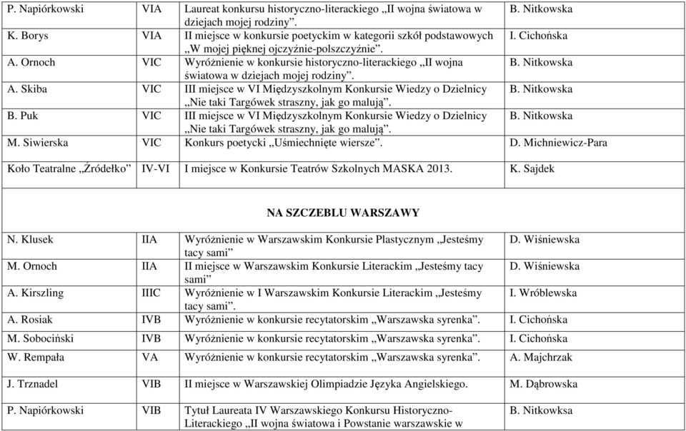 Nitkowska Nie taki Targówek straszny, jak go malują. B. Puk VIC III miejsce w VI Międzyszkolnym Konkursie Wiedzy o Dzielnicy B. Nitkowska Nie taki Targówek straszny, jak go malują. M. Siwierska VIC Konkurs poetycki Uśmiechnięte wiersze.