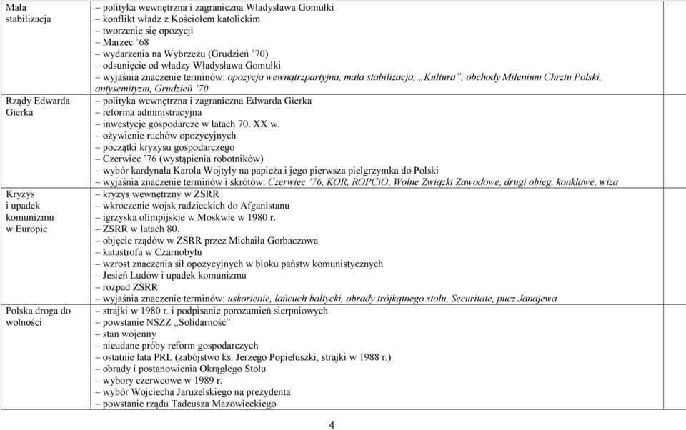 obchody Milenium Chrztu Polski, antysemityzm, Grudzień 70 polityka wewnętrzna i zagraniczna Edwarda Gierka reforma administracyjna inwestycje gospodarcze w latach 70. XX w.