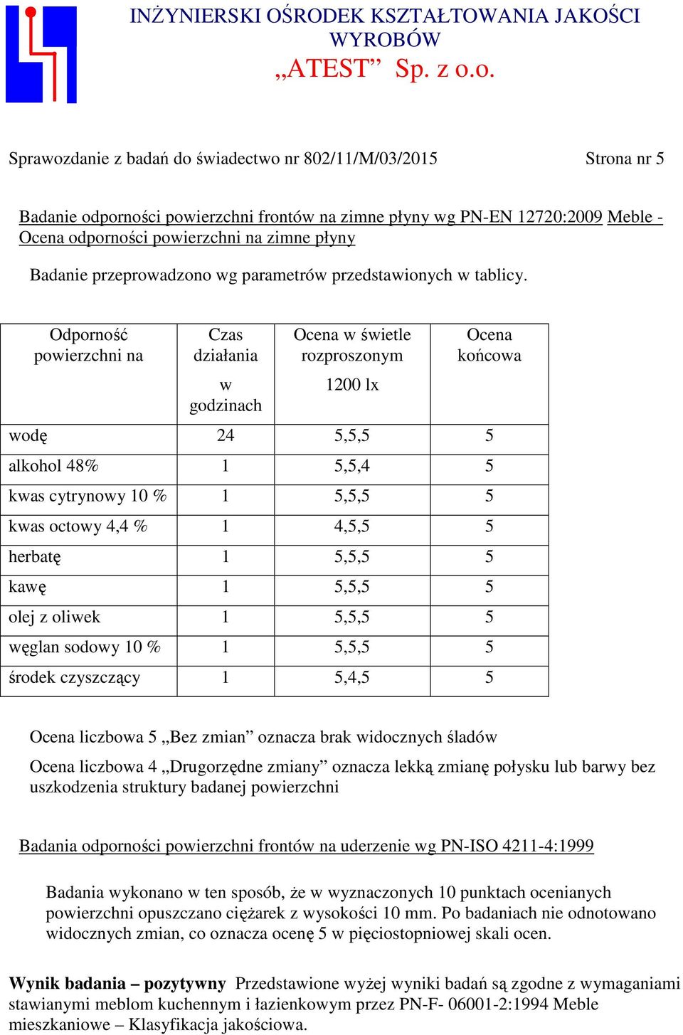 Odporność powierzchni na Czas działania w godzinach Ocena w świetle rozproszonym 1200 lx Ocena końcowa wodę 24 5,5,5 5 alkohol 48% 1 5,5,4 5 kwas cytrynowy 10 % 1 5,5,5 5 kwas octowy 4,4 % 1 4,5,5 5