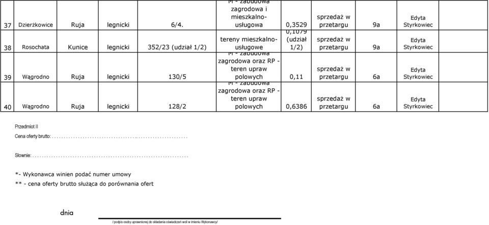 tereny mieszkalnousùugowe 1/2) (udziaù M - zabudowa zagrodowa oraz RP - teren upraw polowych 0,11 M - zabudowa zagrodowa oraz RP - teren upraw polowych 0,6386 Przedmiot II