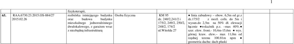 wraz z niezbędną infrastrukturą Osoba fizyczna KM 95 dz. 240/2,241/2 i 175/2, 249/2, 250/2, 248/2, 174/2 ul.