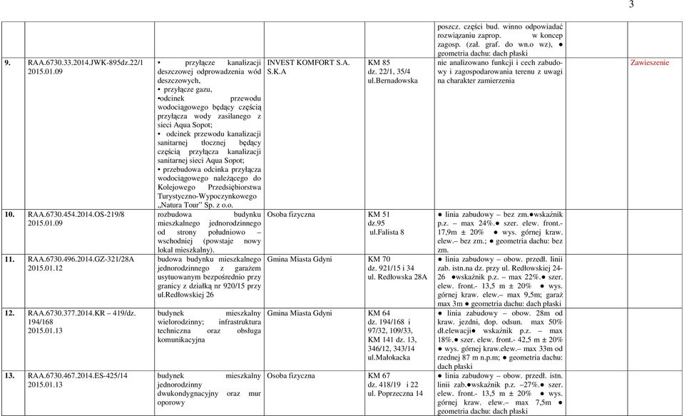 odcinek przewodu kanalizacji sanitarnej tłocznej będący częścią przyłącza kanalizacji sanitarnej sieci Aqua Sopot; przebudowa odcinka przyłącza wodociągowego należącego do Kolejowego Przedsiębiorstwa