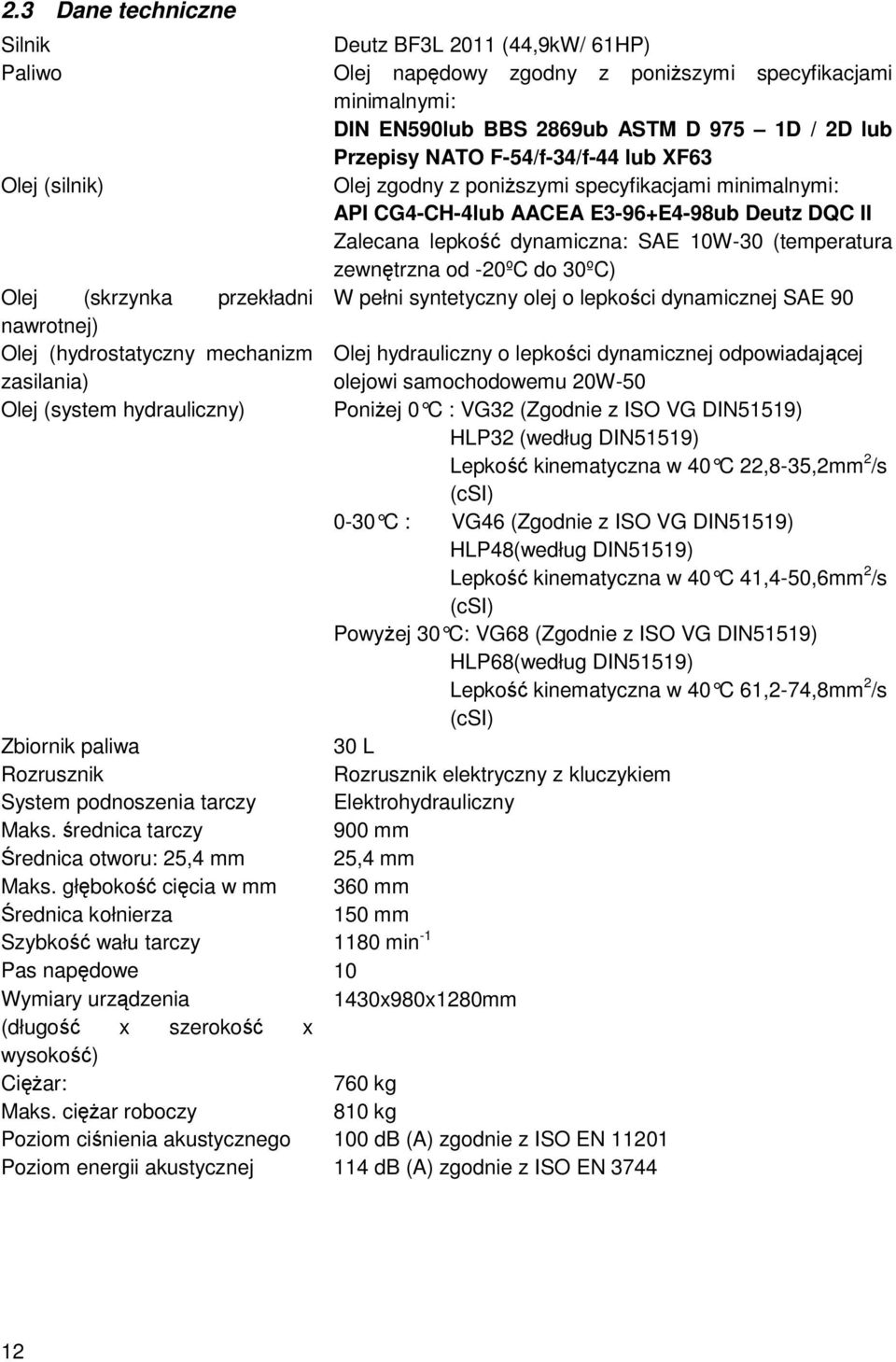 zewnętrzna od -20ºC do 30ºC) Olej (skrzynka przekładni W pełni syntetyczny olej o lepkości dynamicznej SAE 90 nawrotnej) Olej (hydrostatyczny mechanizm zasilania) Olej hydrauliczny o lepkości