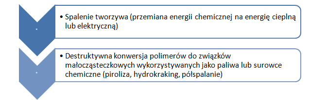 METODA RECYKLINGU POLIMERÓW