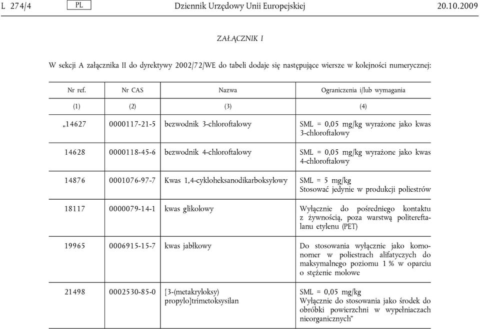 SML = 0,05 mg/kg wyrażone jako kwas 4-chloroftalowy 14876 0001076-97-7 Kwas 1,4-cykloheksanodikarboksylowy SML = 5 mg/kg Stosować jedynie w produkcji poliestrów 18117 0000079-14-1 kwas glikolowy