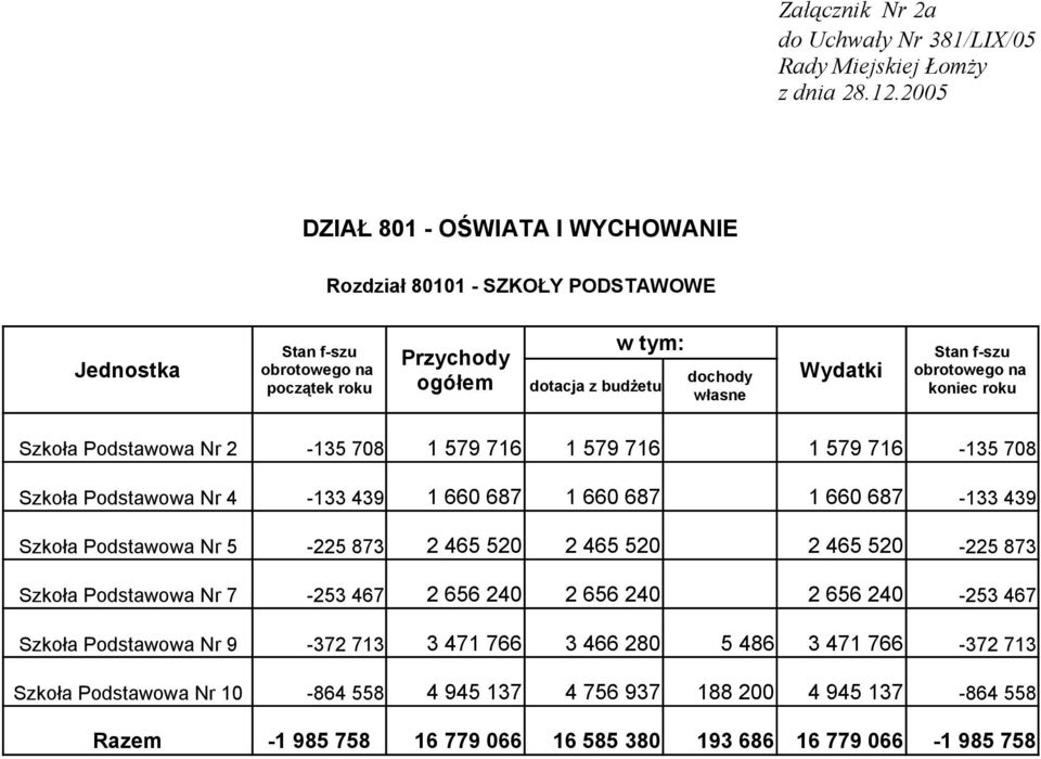 Szkoła Podstawowa Nr 7-253 467 2 656 240 2 656 240 2 656 240-253 467 Szkoła Podstawowa Nr 9-372 713 3 471 766 3 466 280 5 486 3 471