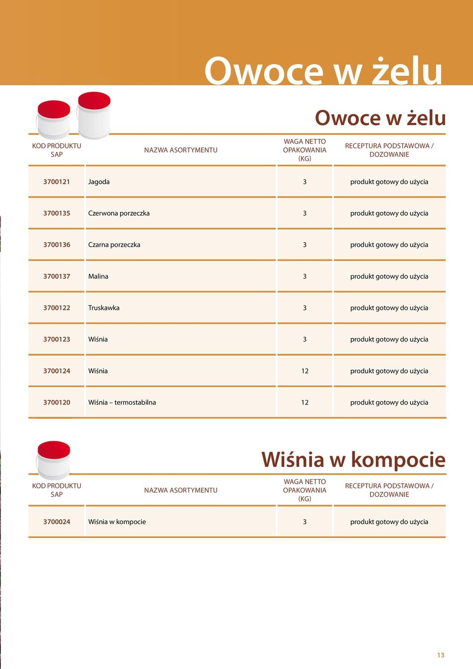 3 produkt gotowy do użycia 3700123 Wiśnia 3 produkt gotowy do użycia 3700124 Wiśnia 12 produkt gotowy do użycia