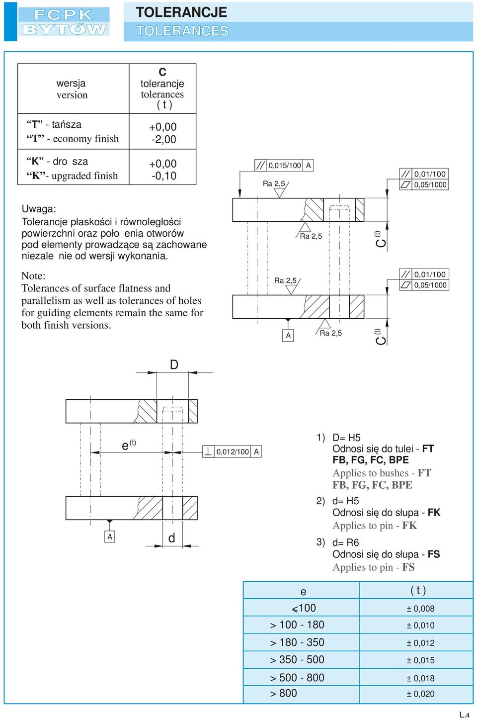 ote: Tolerances of surface flatness an parallelism as well as tolerances of holes guiing elements remain the same both finish versions.