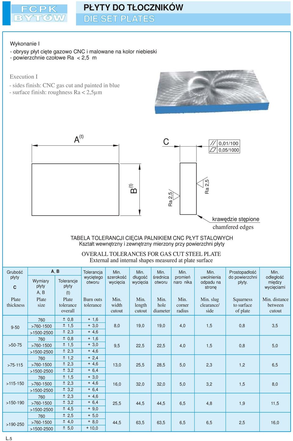 internal shapes measure at plate surface krawęzie stępione chamfere eges Grubość płyty Plate thickness Wymiary płyty, B Plate size, B Tolerancje płyty Plate tolerance overall Tolerancja wyciętego