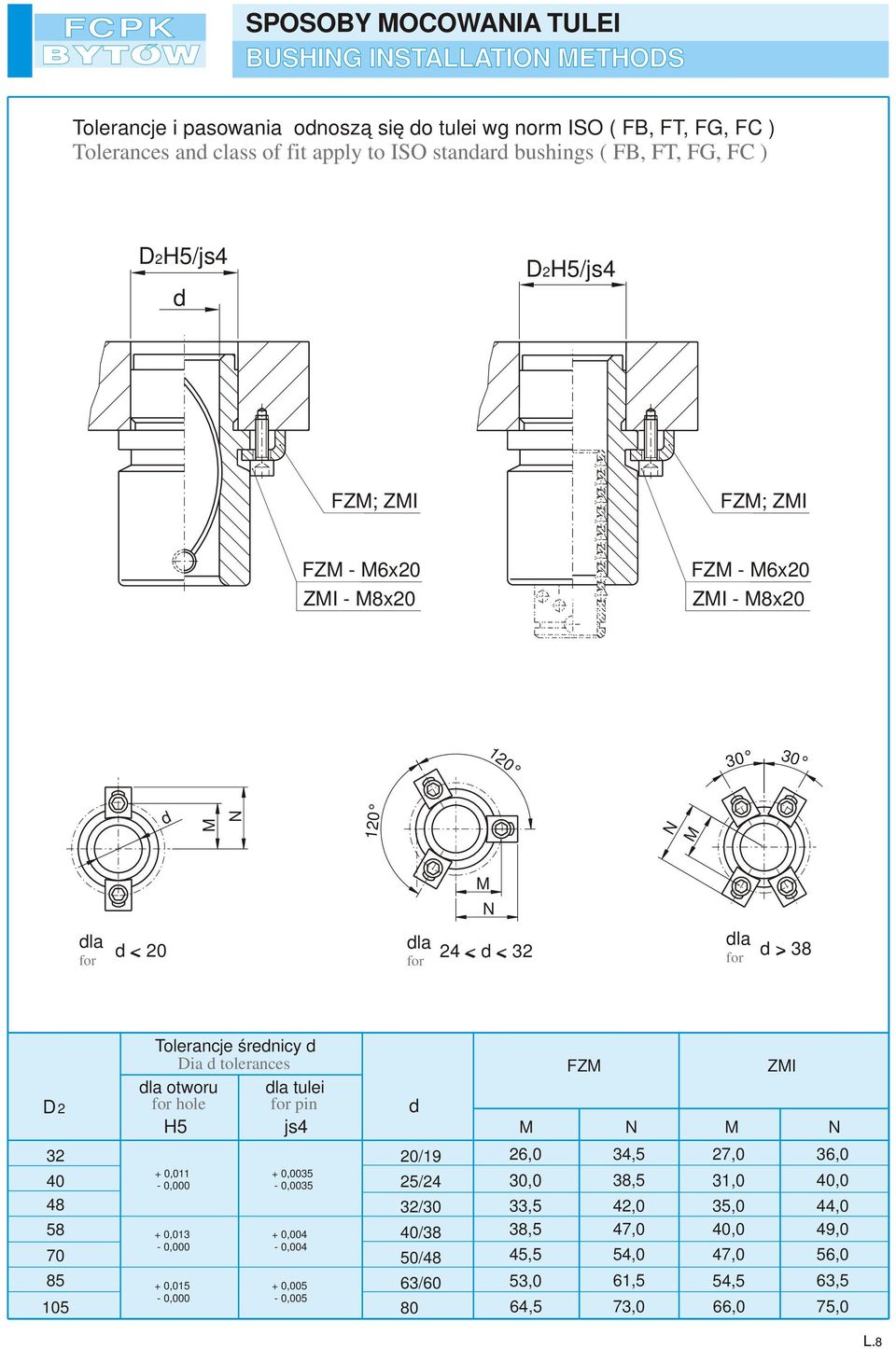 śrenicy Dia tolerances la otworu la tulei hole pin H5 js4 FZ ZI 32 40 48 58 70 85 105 + 0,011 + 0,013 + 0,015 + 0,0035-0,0035 + 0,004-0,004 + 0,005-0,005 20/19