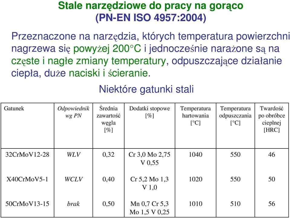 Niektóre gatunki stali Gatunek Odpowiednik wg PN Średnia zawartość węgla [%] Dodatki stopowe [%] Temperatura hartowania [ C] Temperatura odpuszczania [ C]