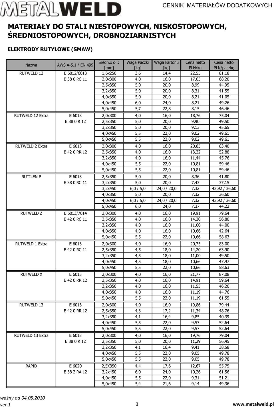 6,0 24,0 8,21 49,26 5,0x450 5,7 22,8 8,15 46,46 RUTWELD 12 Extra E 6013 2,0x300 4,0 16,0 18,76 75,04 E 38 0 R 12 2,5x350 5,0 20,0 9,90 49,50 3,2x350 5,0 20,0 9,13 45,65 4,0x450 5,5 22,0 9,02 49,61