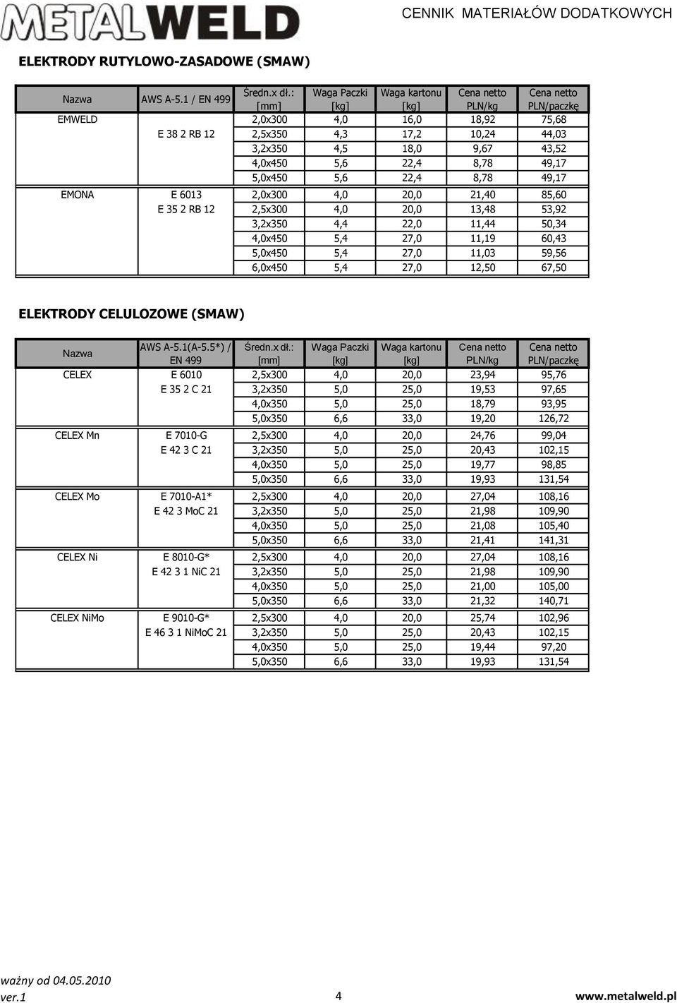 20,0 21,40 85,60 E 35 2 RB 12 2,5x300 4,0 20,0 13,48 53,92 3,2x350 4,4 22,0 11,44 50,34 4,0x450 5,4 27,0 11,19 60,43 5,0x450 5,4 27,0 11,03 59,56 6,0x450 5,4 27,0 12,50 67,50 ELEKTRODY CELULOZOWE