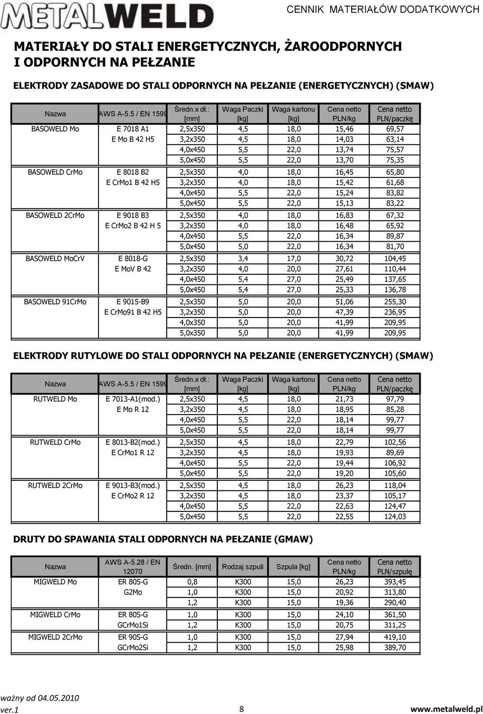 18,0 16,45 65,80 E CrMo1 B 42 H5 3,2x350 4,0 18,0 15,42 61,68 4,0x450 5,5 22,0 15,24 83,82 5,0x450 5,5 22,0 15,13 83,22 BASOWELD 2CrMo E 9018 B3 2,5x350 4,0 18,0 16,83 67,32 E CrMo2 B 42 H 5 3,2x350
