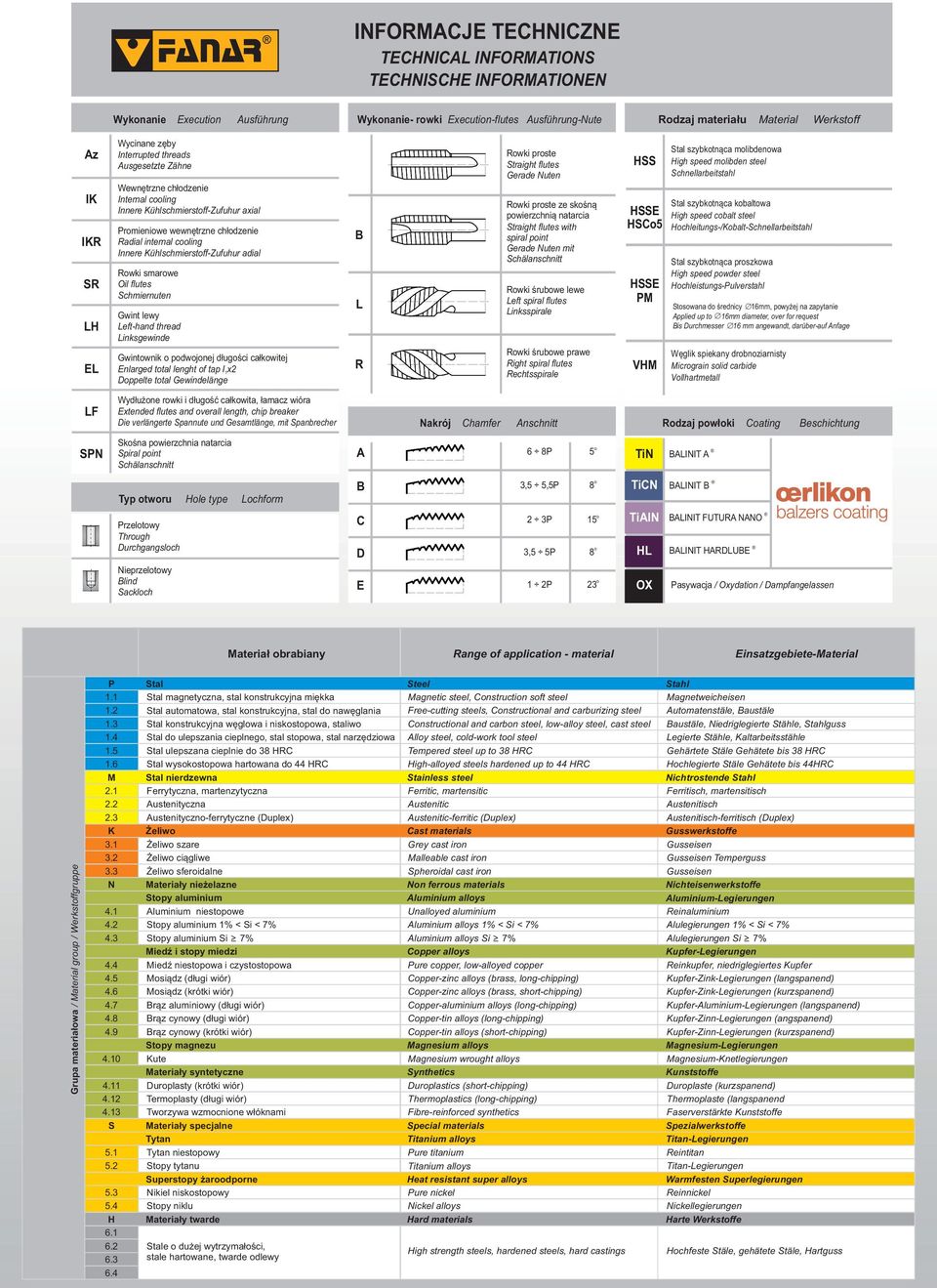 Kühlschmierstoff-Zufuhur adial Rowki smarowe Oil flutes Schmiernuten Gwint lewy Left-hand thread Linksgewinde Gwintownik o podwojonej długości całkowitej Enlarged total lenght of tap I1x2 Doppelte