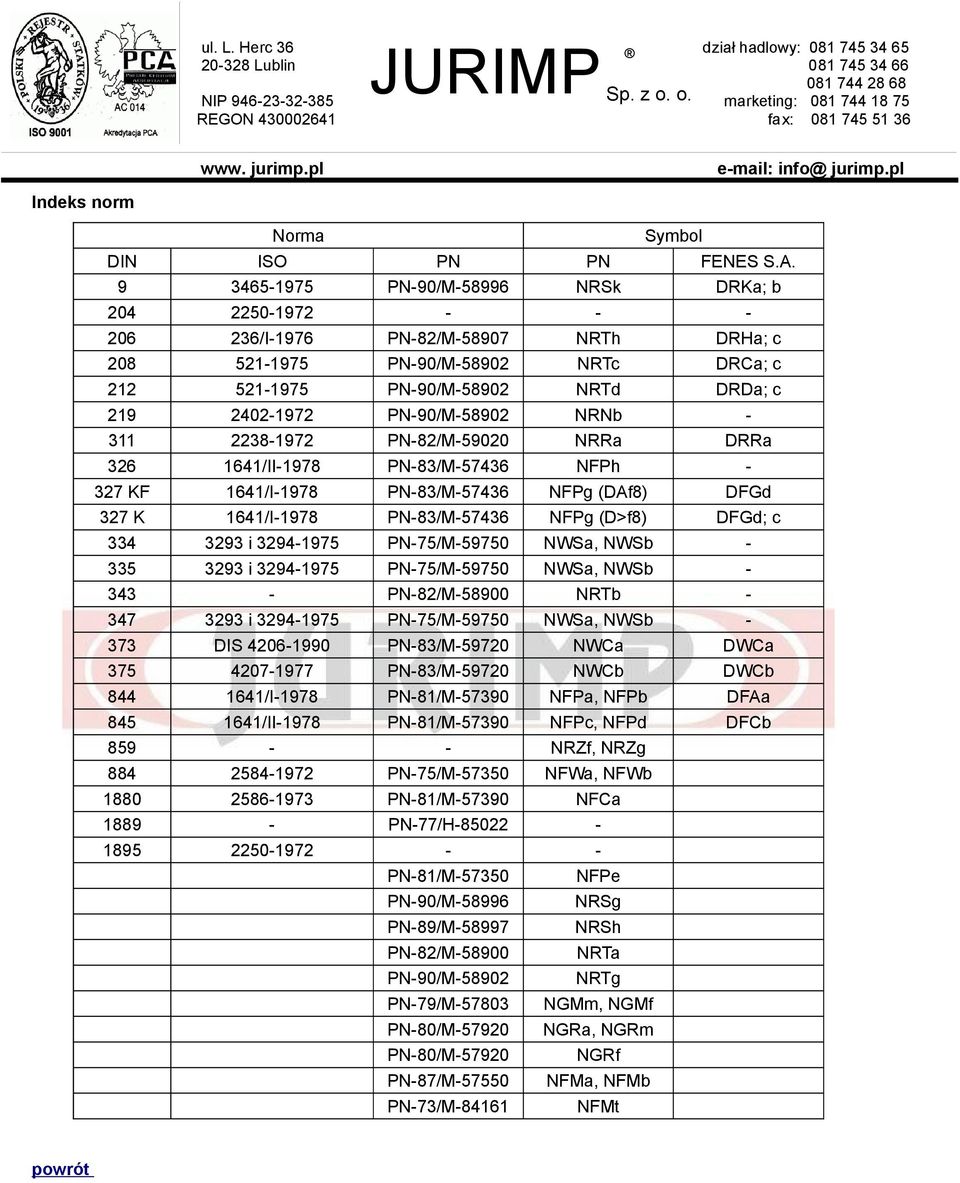 PN-90/M-58902 NRNb - 311 2238-1972 PN-82/M-59020 NRRa DRRa 326 1641/II-1978 PN-83/M-57436 NFPh - 327 KF 1641/I-1978 PN-83/M-57436 NFPg (DAf8) DFGd 327 K 1641/I-1978 PN-83/M-57436 NFPg (D>f8) DFGd; c