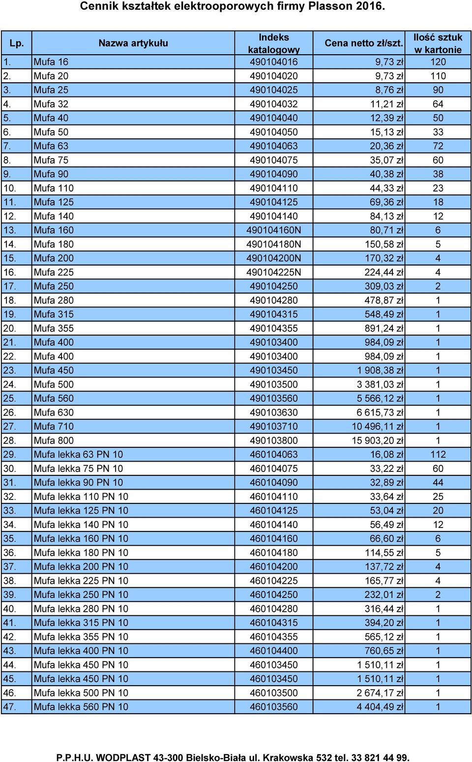 Mufa 140 490104140 84,13 zł 12 13. Mufa 160 490104160N 80,71 zł 6 14. Mufa 180 490104180N 150,58 zł 5 15. Mufa 200 490104200N 170,32 zł 4 16. Mufa 225 490104225N 224,44 zł 4 17.