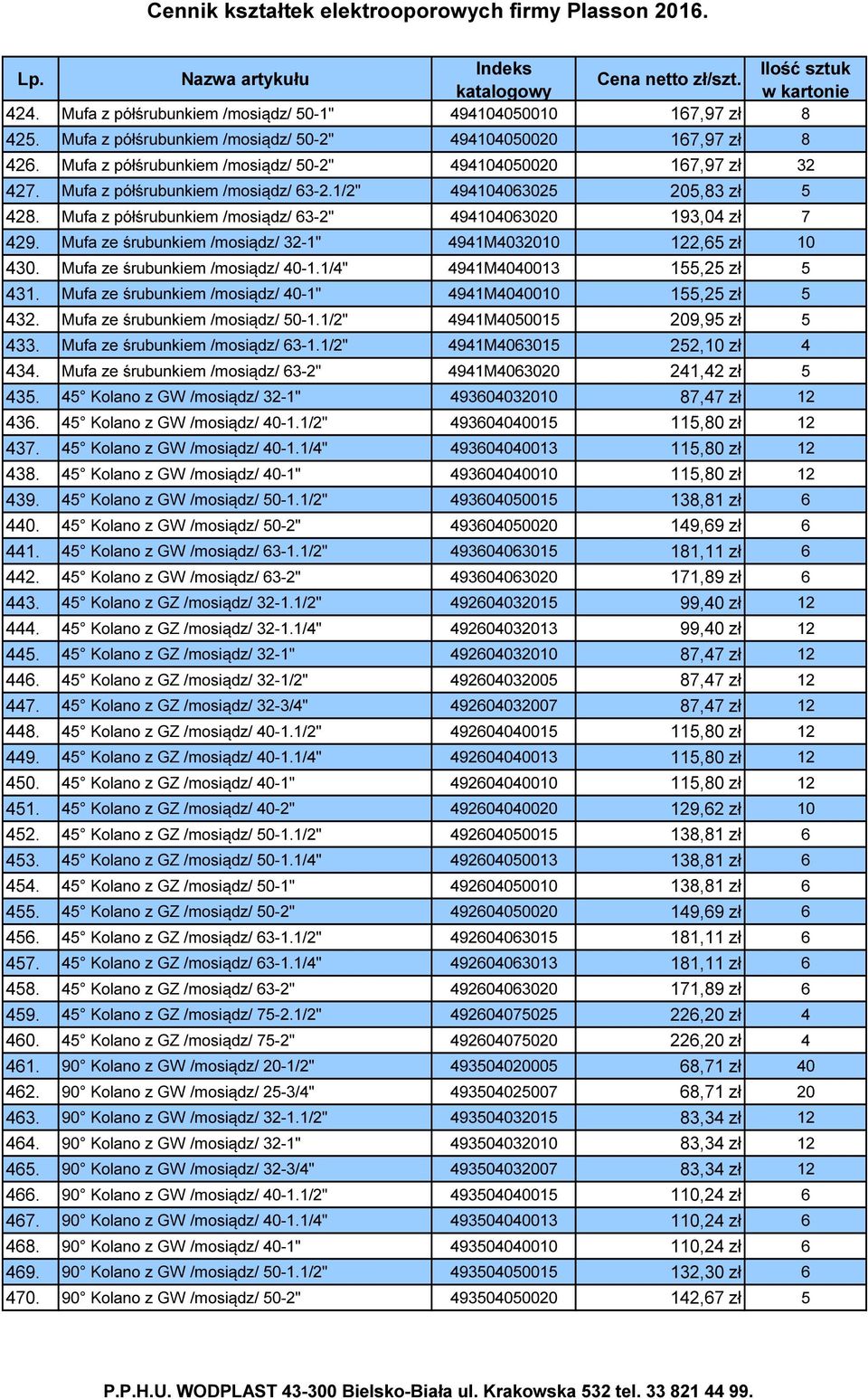 Mufa z półśrubunkiem /mosiądz/ 63-2" 494104063020 193,04 zł 7 429. Mufa ze śrubunkiem /mosiądz/ 32-1" 4941M4032010 122,65 zł 10 430. Mufa ze śrubunkiem /mosiądz/ 40-1.