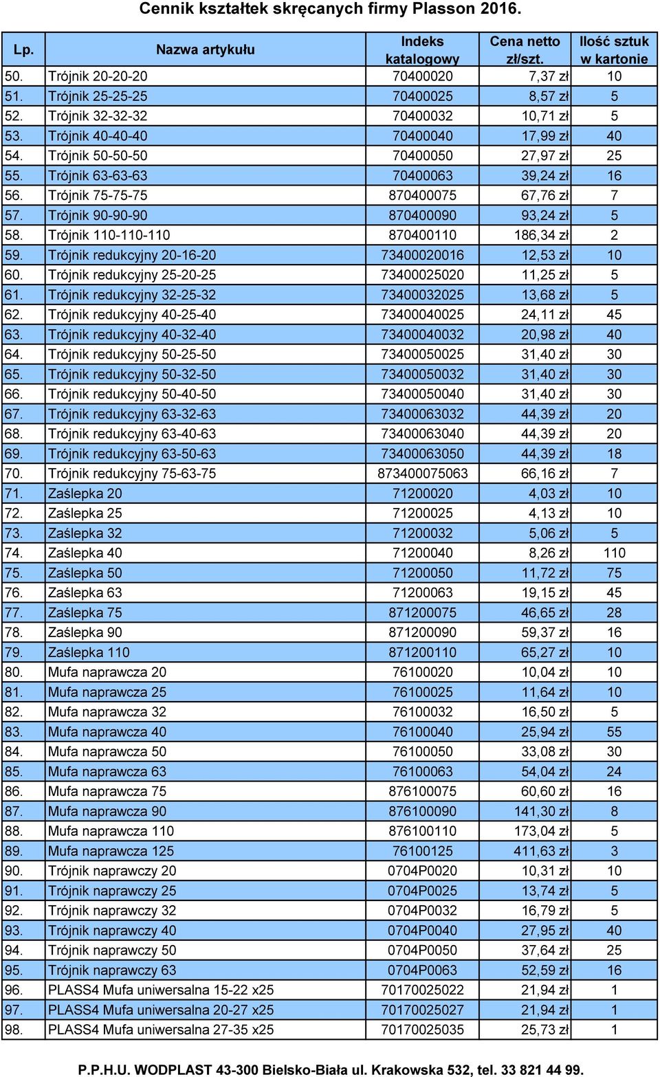 Trójnik 90-90-90 870400090 93,24 zł 5 58. Trójnik 110-110-110 870400110 186,34 zł 2 59. Trójnik redukcyjny 20-16-20 73400020016 12,53 zł 10 60. Trójnik redukcyjny 25-20-25 73400025020 11,25 zł 5 61.