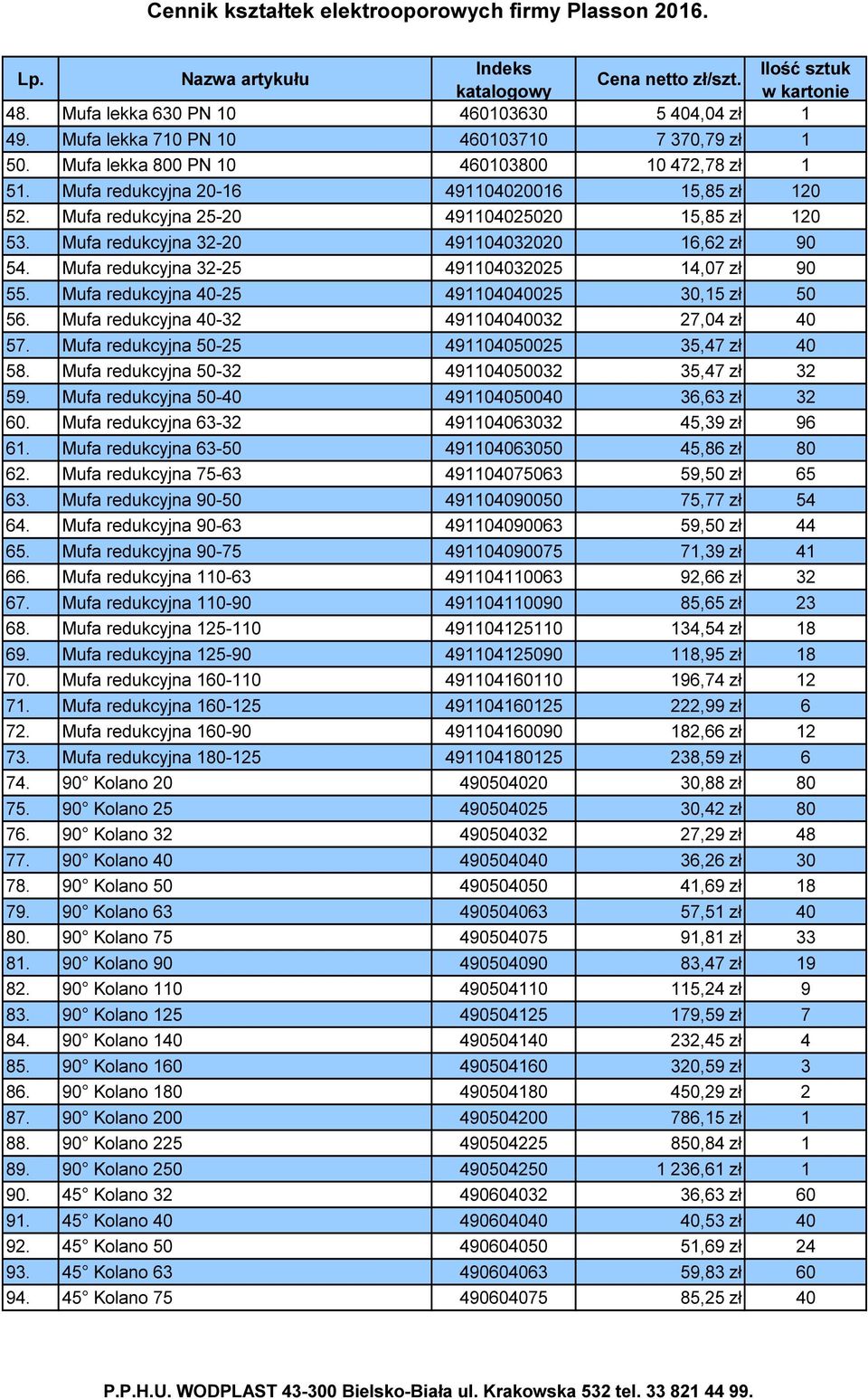 Mufa redukcyjna 32-25 491104032025 14,07 zł 90 55. Mufa redukcyjna 40-25 491104040025 30,15 zł 50 56. Mufa redukcyjna 40-32 491104040032 27,04 zł 40 57.