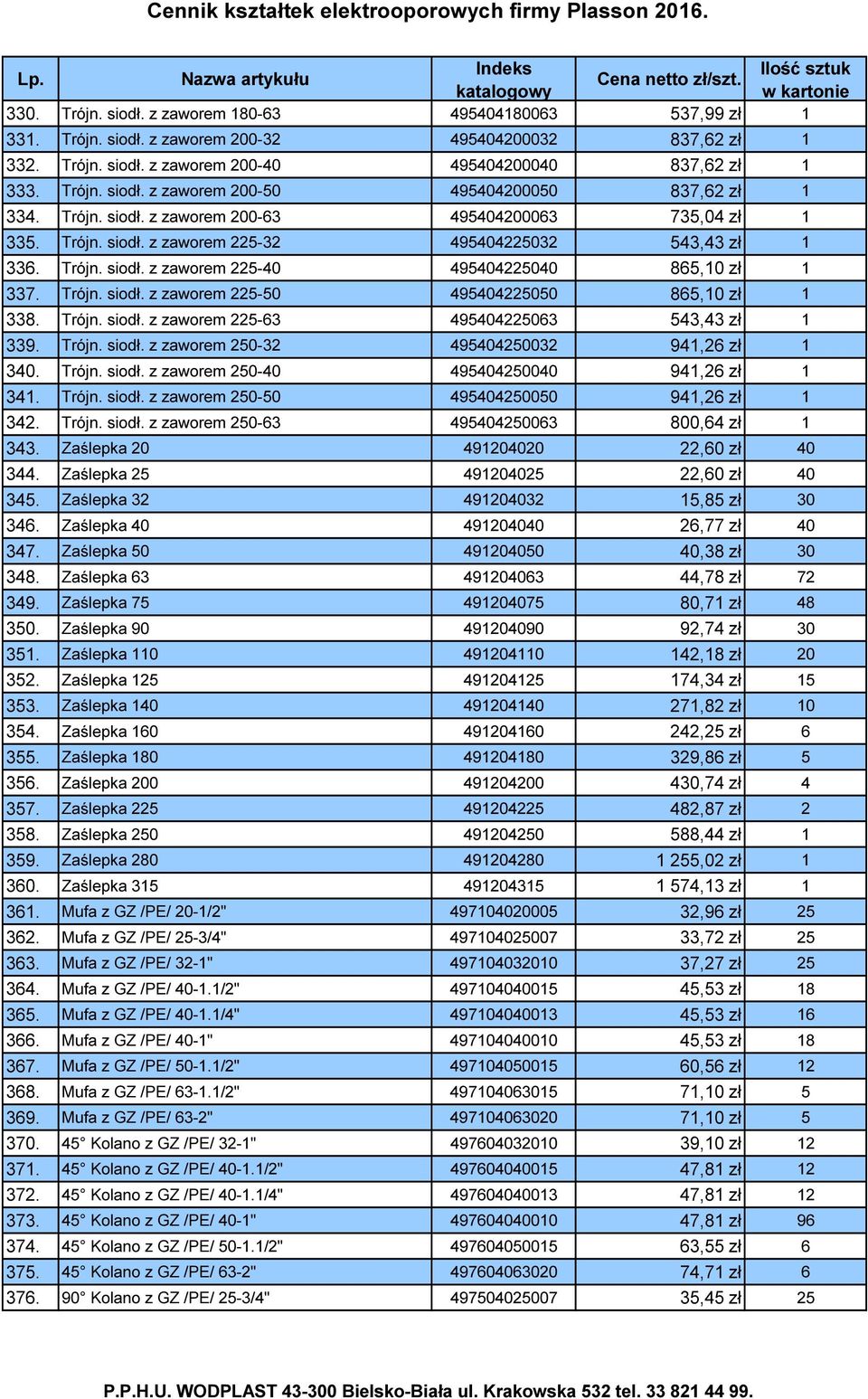 Trójn. siodł. z zaworem 225-63 495404225063 543,43 zł 1 339. Trójn. siodł. z zaworem 250-32 495404250032 941,26 zł 1 340. Trójn. siodł. z zaworem 250-40 495404250040 941,26 zł 1 341. Trójn. siodł. z zaworem 250-50 495404250050 941,26 zł 1 342.