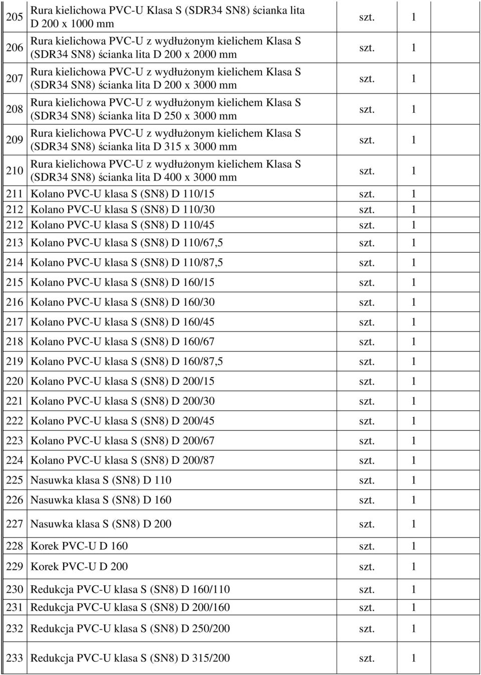 PVC-U z wydłużonym kielichem Klasa S (SDR34 SN8) ścianka lita D 315 x 3000 mm Rura kielichowa PVC-U z wydłużonym kielichem Klasa S 210 (SDR34 SN8) ścianka lita D 400 x 3000 mm 211 Kolano PVC-U klasa