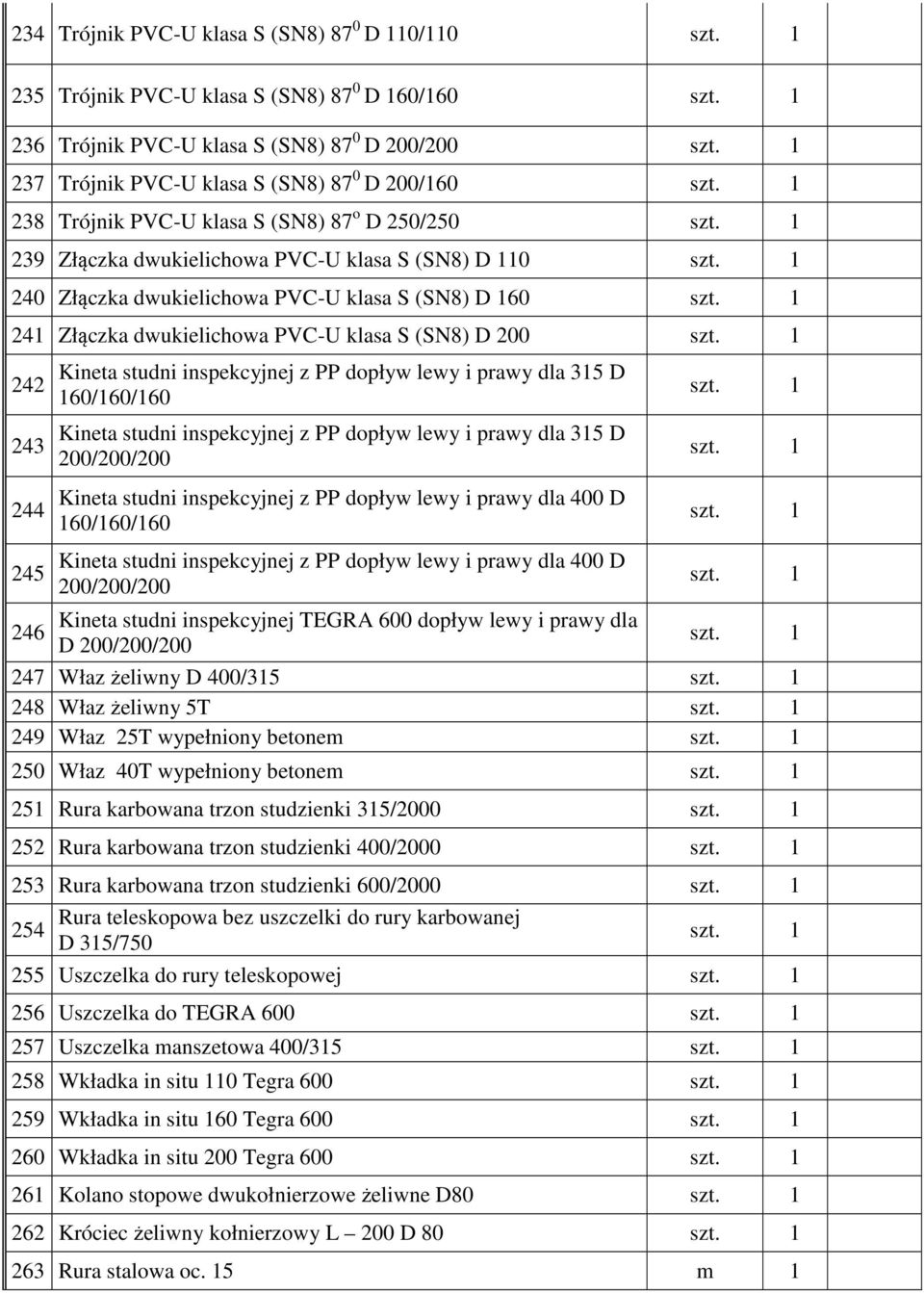 244 Kineta studni inspekcyjnej z PP dopływ lewy i prawy dla 315 D 160/160/160 Kineta studni inspekcyjnej z PP dopływ lewy i prawy dla 315 D 200/200/200 Kineta studni inspekcyjnej z PP dopływ lewy i