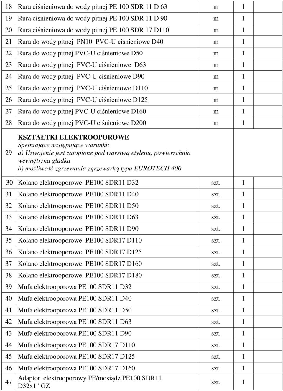 pitnej PVC-U ciśnieniowe D110 m 1 26 Rura do wody pitnej PVC-U ciśnieniowe D125 m 1 27 Rura do wody pitnej PVC-U ciśnieniowe D160 m 1 28 Rura do wody pitnej PVC-U ciśnieniowe D200 m 1 29 KSZTAŁTKI