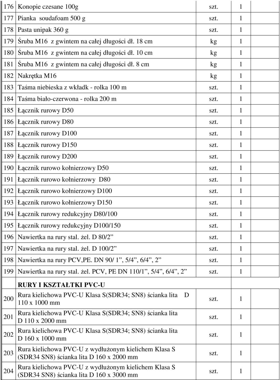 8 cm kg 1 182 Nakrętka M16 kg 1 183 Taśma niebieska z wkładk - rolka 100 m 184 Taśma biało-czerwona - rolka 200 m 185 Łącznik rurowy D50 186 Łącznik rurowy D80 187 Łącznik rurowy D100 188 Łącznik