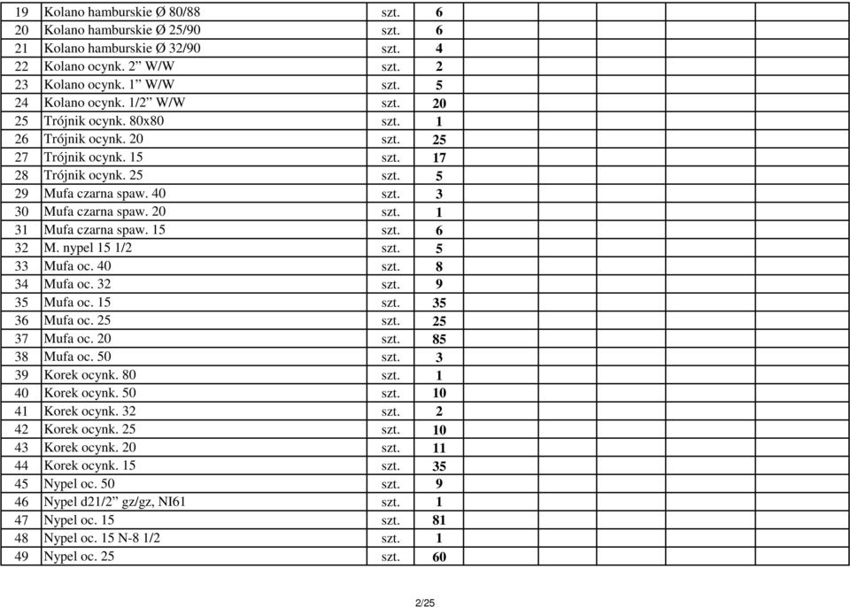 nypel 15 1/2 szt. 5 33 Mufa oc. 40 szt. 8 34 Mufa oc. 32 szt. 9 35 Mufa oc. 15 szt. 35 36 Mufa oc. 25 szt. 25 37 Mufa oc. 20 szt. 85 38 Mufa oc. 50 szt. 3 39 Korek ocynk. 80 40 Korek ocynk.