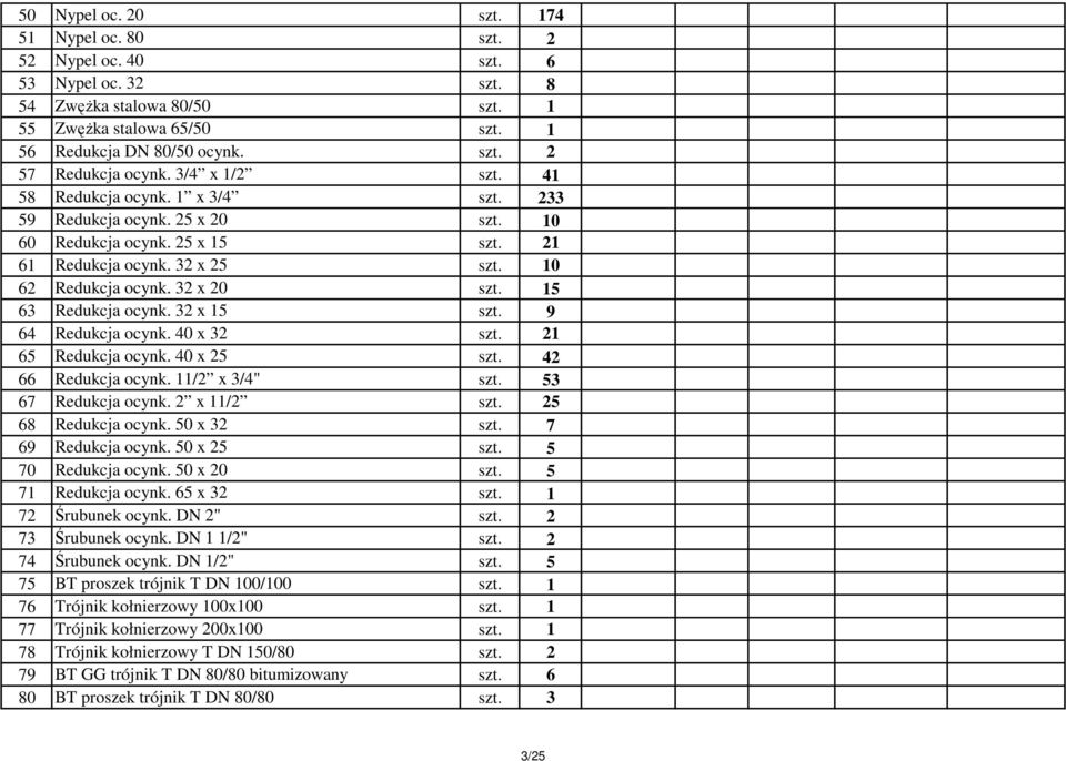 32 x 15 szt. 9 64 Redukcja ocynk. 40 x 32 szt. 21 65 Redukcja ocynk. 40 x 25 szt. 42 66 Redukcja ocynk. 11/2 x 3/4" szt. 53 67 Redukcja ocynk. 2 x 11/2 szt. 25 68 Redukcja ocynk. 50 x 32 szt.